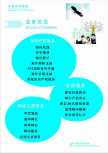 專(zhuān)業(yè)版權(quán)代理服務(wù) 正奇知識(shí)產(chǎn)權(quán)，時(shí)刻守護(hù)您的權(quán)益