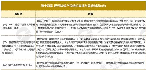 《世界知識產(chǎn)權(quán)組織表演與錄音制品公約》（WPPT）核心知識點框架與知識產(chǎn)權(quán)代理實務(wù)解析