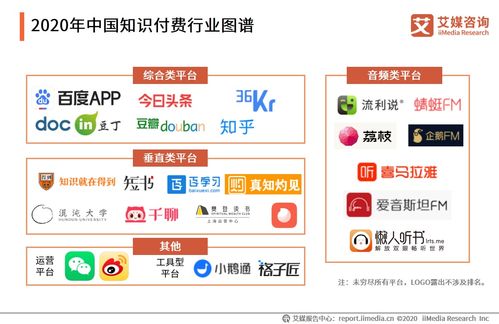 2020年中國(guó)知識(shí)付費(fèi)行業(yè)發(fā)展專題研究報(bào)告 知識(shí)產(chǎn)權(quán)代理與信息咨詢的新常態(tài)