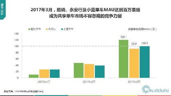 2017年Q1中國移動互聯網行業發展分析報告