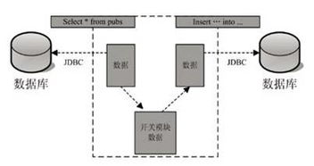 奇安信網神 北京股份公司的網絡技術服務新標桿
