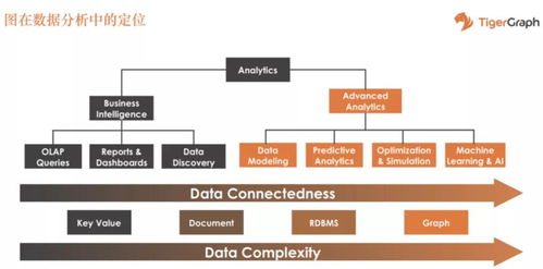 北京數據分析師新戰場 從知識圖譜到圖計算網絡，解鎖數據深層價值