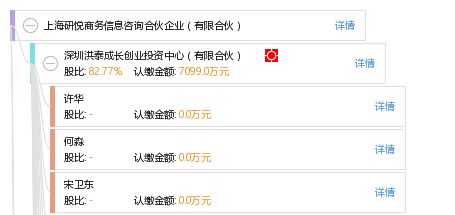 上海研悅商務(wù)信息咨詢合伙企業(yè) 有限合伙