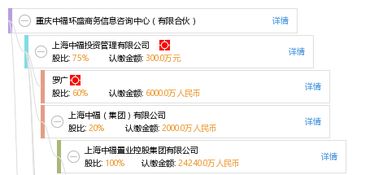 重慶中福環(huán)盛商務信息咨詢中心 有限合伙